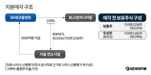 SK에코플랜트, 내년 플랜트 분할로 매출·이익 줄지만…환경사업 실탄 확보