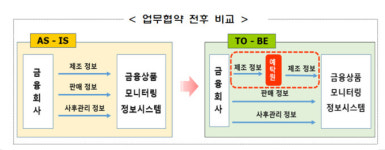 금감원-예탁원, 금융투자상품 정보공유 업무협약 체결