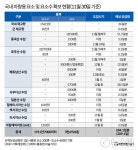 [요소수 대란] 재고량 공개 주유소 127개→2200개 확대…네이버·카카오 제공(종합)