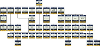 골프 열풍에 실적 방긋...골프존그룹, 카운티·유통 등 자회사들 IPO 추진