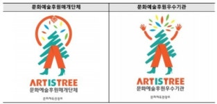㈜서울프린스호텔, ㈜스타벅스커피, ㈜엔에스쇼핑, (주)우리홈쇼핑 등 문화예술 후원 우수기관 인증