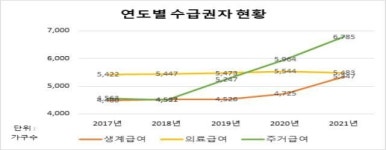 순천시, 기본생활 지원 강화로 복지 사각지대 해소