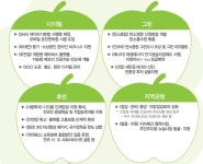 [2022 경제정책] 한국판뉴딜 33조 투입…벤처 활성화·혁신인재 양성