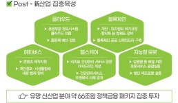 이노밸리판교사내매점 | [2022 경제정책] 유망 전략산업 집중 육성…판교 K-팹리스 밸리 조성