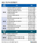 [분양캘린더] 음성푸르지오더퍼스트 등 전국 8954가구 분양