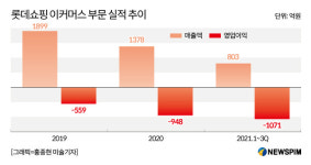 롯데글로벌로지스(전남87배5096) | '바로배송' 승부수 띄운 롯데온...장기침체 벗어나나