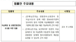 본인 동의 없어도 자살예방센터 정보 연계 가능
