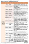 스포츠에 빠진 치킨업계...교촌·bhc ′골프′ BBQ ′올림픽′ 마케팅