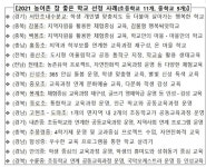 폐교 직전 시골학교에 다시 학생들이…무슨 일 있었나