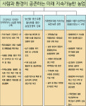 전주시 지속 가능한 농업분야 4대 추진전략 마련