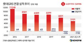 달라진 엔젤리너스...롯데GRS 차우철의 특화매장 승부수