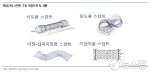 엠아이텍, 구조적 성장 기대되는 의료기기 강자 -유안타증권