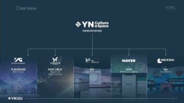 위지윅스튜디오, YG엔터·네이버와 콘텐츠 스튜디오 설립...150억 출자