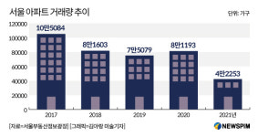 노도(봉)강(북)성(북)원 | "아침에 눈뜨기 무섭다"…'노도강' 영끌 집주인들 속 탄다