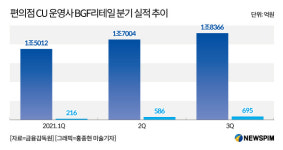 포켓앱 강화 나선 편의점 CU, 이커머스에 집중하는 이유는?