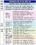 서울시, 북한이탈주민 사회통합 종합지원에 34억원 투입