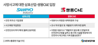 시멘트업계  왜 이러나…삼표산업 이어 쌍용C&E도 사망사고 속수무책일까