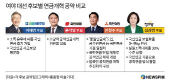 [대선공약] 이재명 