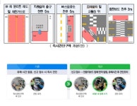 공유킥보드 불법주차 철퇴... 서울시, 즉시견인구역 등 마련