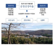 부산농업기술센터, 금정산성마을 농경문화 관광상품화사업 선정