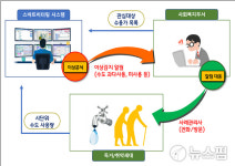수도 사용량으로 고독사 위기 찾는다…고양시 스마트미터링 도입
