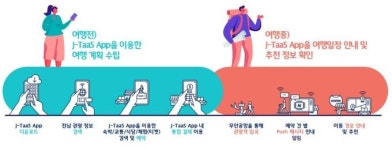 전남도, 교통·숙박·식당 원스톱 스마트관광 선도