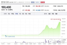 [종목이슈] 834% 급등 현대사료, 거래정지 면했지만...사료株, 투자 유의