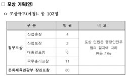 문체부, 관광진흥 유공 후보자 5월 13일까지 접수
