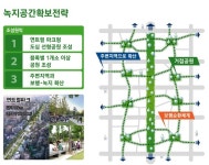 공원과 마천루 공존하는 서울도심...오세훈 고층 건물짓고 주변 녹지화
