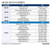 [분양캘린더] 의정부 더샵리듬시티 등 전국 2622가구 분양