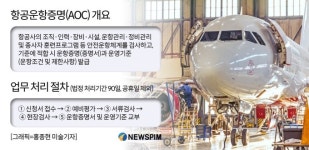 이스타항공 항공운항증명 지연…정상화는 언제쯤