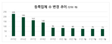 영덕종합상조 | 상조업체 한강라이프 등록 취소…모던종합상조 직권말소