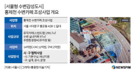 [르포] 홍제천에 유럽풍 수변카페 오세훈, 100억 투입해 수변감성도시 만든다