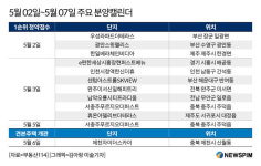 [분양캘린더] 부산 센텀아스트룸SKVIEW 등 전국 11개 단지서 총 4092가구 분양