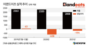 자연별곡 달라졌다 했더니…이랜드이츠, 리뉴얼·고급화로 활로