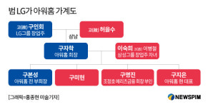 아워홈아주대학교병원장례식장점 | [단독] 아워홈 장남 구본성 측 "구본능 회장과 부친 장례 치르겠다"