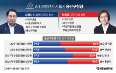 [6·1 용산구청장] 집무실 이전 영향?...토박이 김철식 vs 살림꾼 박희영