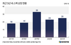 블랙힐3호투자목적회사 | 증시서 이탈한 기관들 'M&A 스팩' 대거 몰려...불황 투자인가