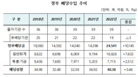 삱빐 젙遺 諛곕떦닔엯 1議 뒛뼱궃 2.5議 궗긽理쒕궛뾽뻾 8331뼲 理쒕떎