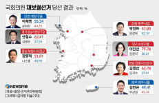 [그래픽] 국회의원 재보궐선거 당선 결과