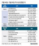 [분양캘린더] 7월 첫째주 서울 삼성동 힐스테이트삼성 등 전국서 4253가구 분양