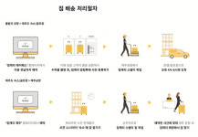 제주공항→숙소 짐배송 서비스, 전국 주요공항으로 확대