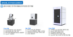 부산대 양산캠퍼스, 초저온 전자현미경 분석센터 내달 4일 개소
