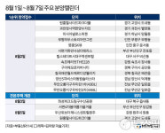 [분양캘린더] 힐스테이트서대구역센트럴 등 전국 5434가구 분양