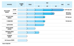 [뉴스핌 라씨로] 카이노스메드, 다계통 위축증 국내 임상 2상 본격화...10월 투약 시작