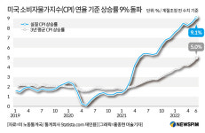 [R의 공포] 美 침체 두고 월가도 '오락가락'…연말까지 경계 지속해야