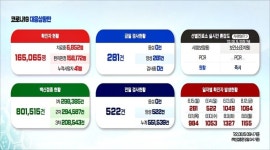 세종시 80대 확진자 2명 사망...누적 사망자 41명