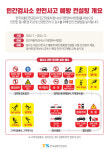 교통안전공단, 민간검사소 안전사고 예방 컨설팅 실시