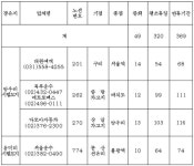 서울시, 추석연휴 대중교통 막차 연장