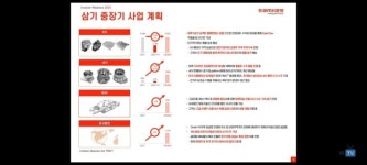 삼기, 2026년 매출 1조 달성 자신...현대차와 미국 진출해 성과낼 것